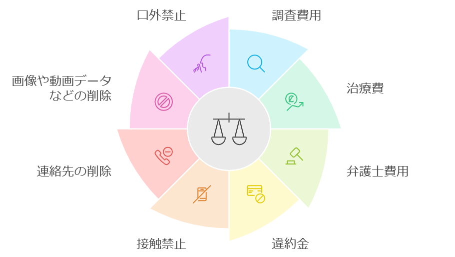 慰謝料の他に請求できるお金・課すことのできる義務